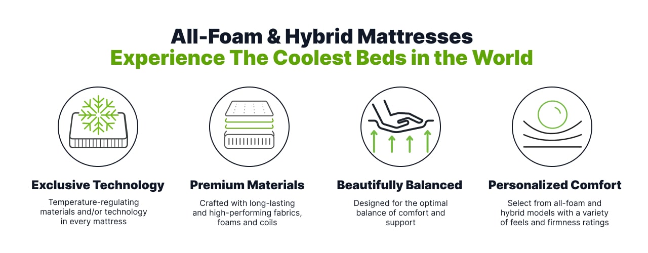 GhostBed Mattresses