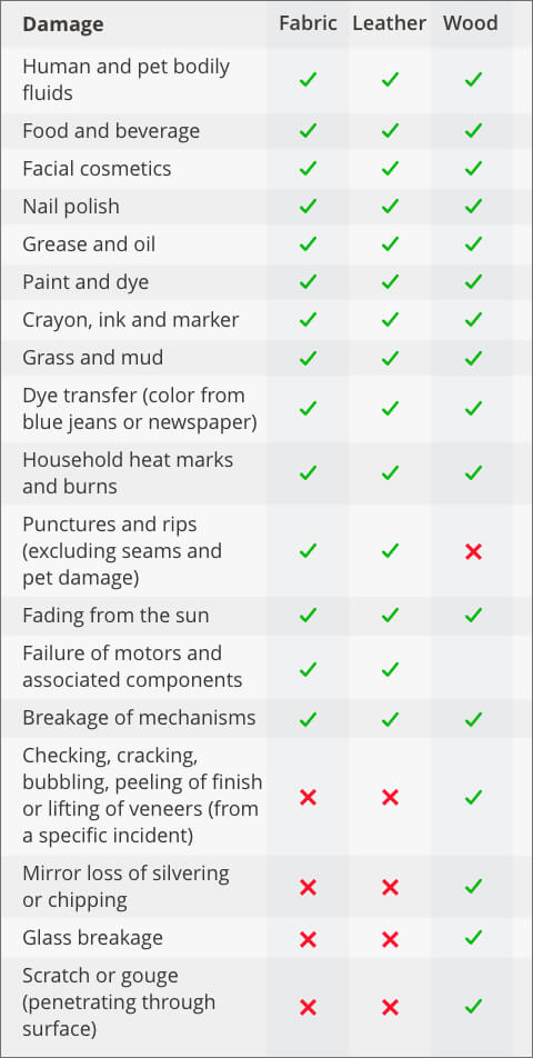 Ashley  HomeStore Premium Protection Plan