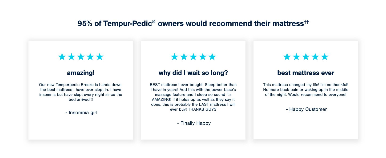 Tempur-Pedic Mattress Reviews