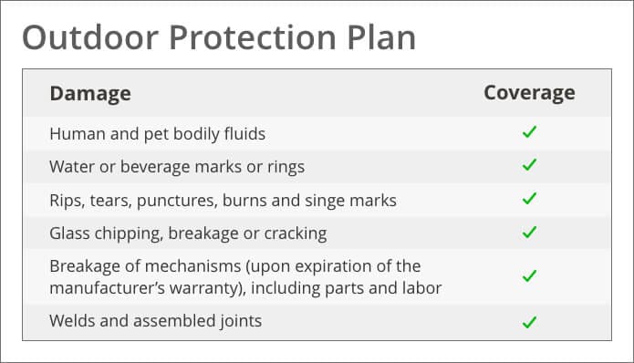Ashley  HomeStore Premium Protection Plan