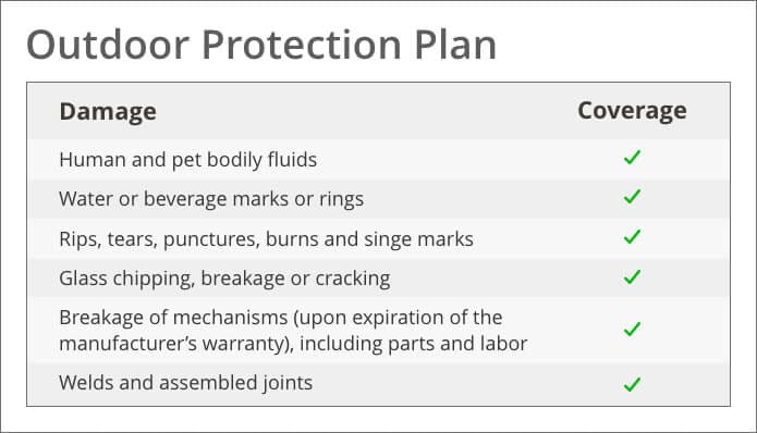 Furniture Protection Ashley Furniture Homestore