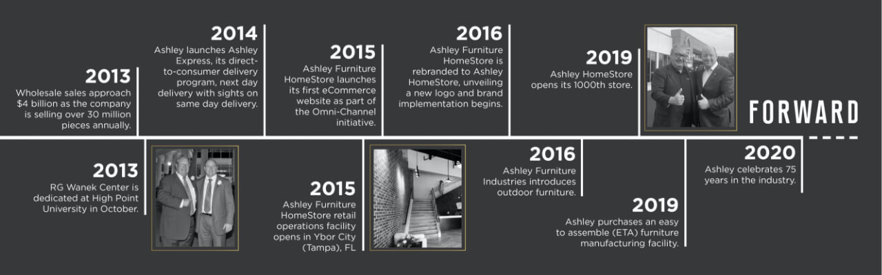 About Ashley Furniture HomeStore