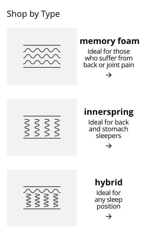 Mattress Type, Memory Foam, Innerspring, Hybrid
