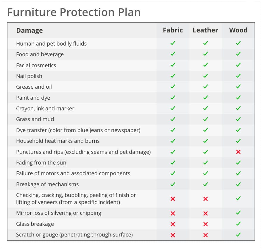 Ashley  HomeStore Premium Protection Plan