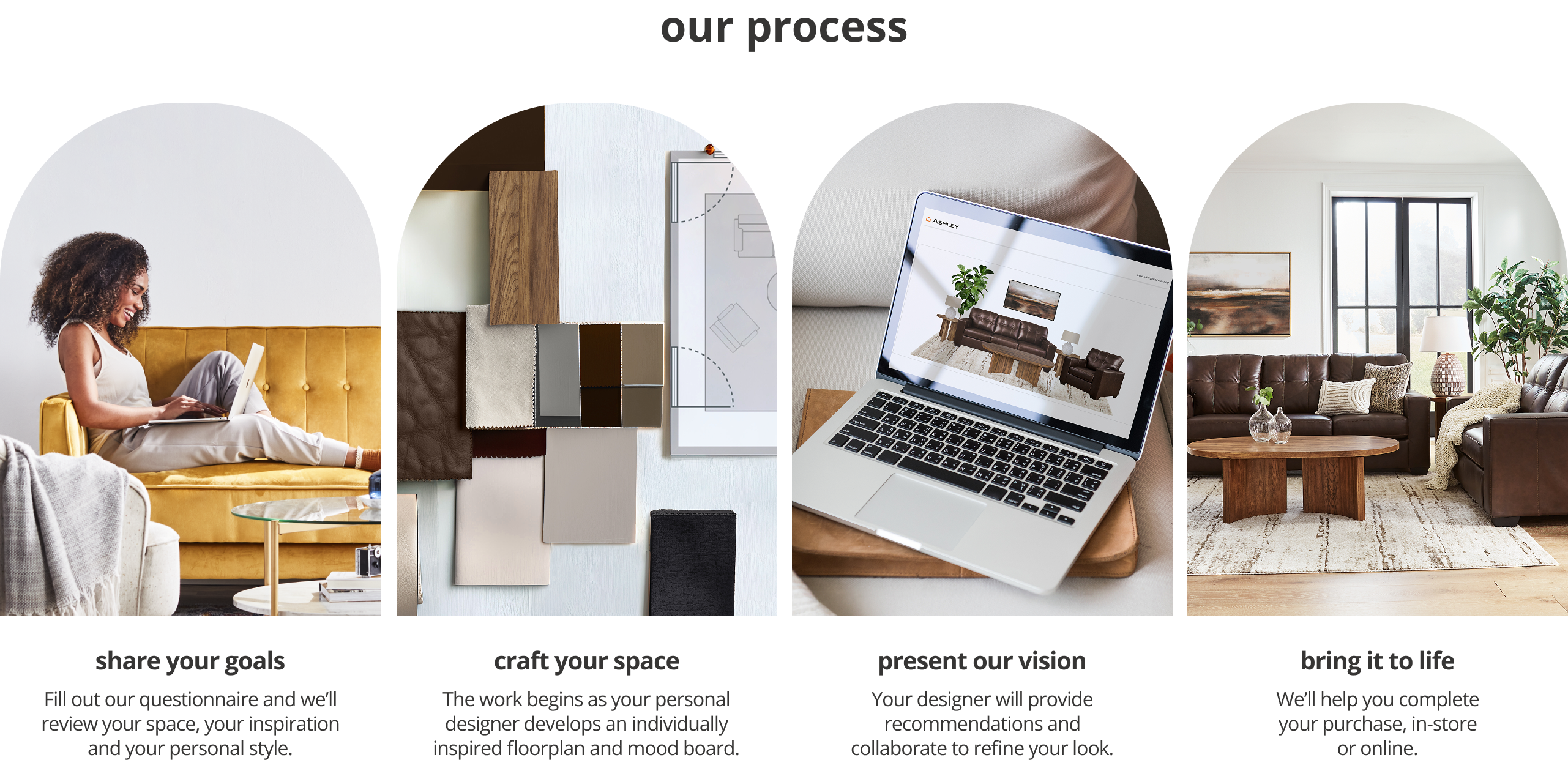 our process