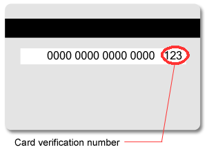 CVN number is diagrammed here on the back right of a credit card