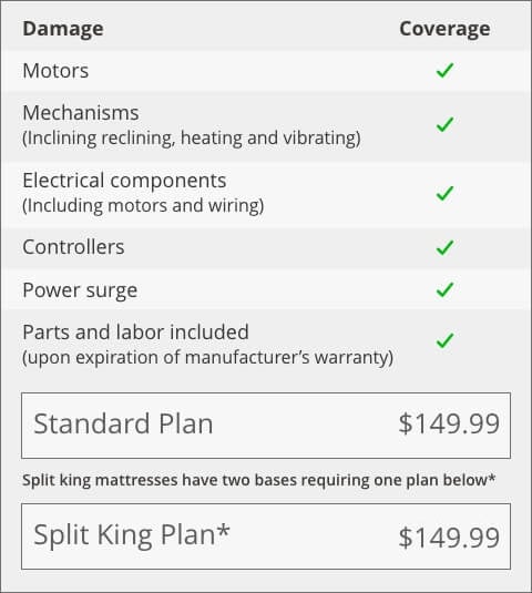 Ashley  HomeStore Premium Protection Plan