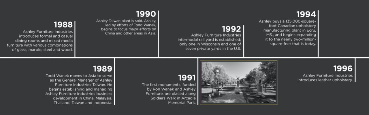 About Ashley Furniture HomeStore
