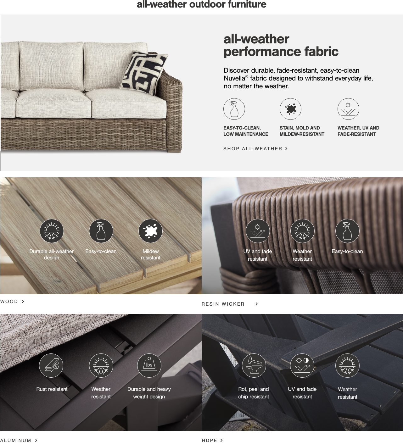 weather performance fabric outdoor furniture
