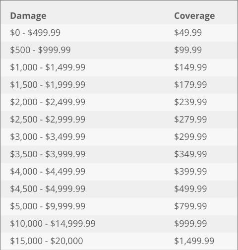 Ashley  HomeStore Premium Protection Plan