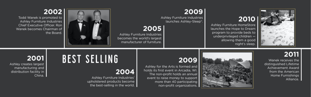 About Ashley Furniture HomeStore