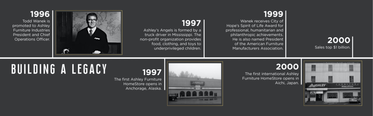 About Ashley Furniture HomeStore