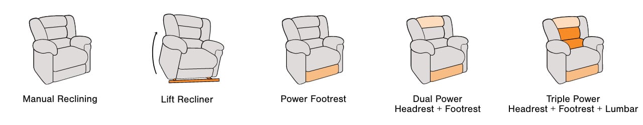 Reclining Furniture