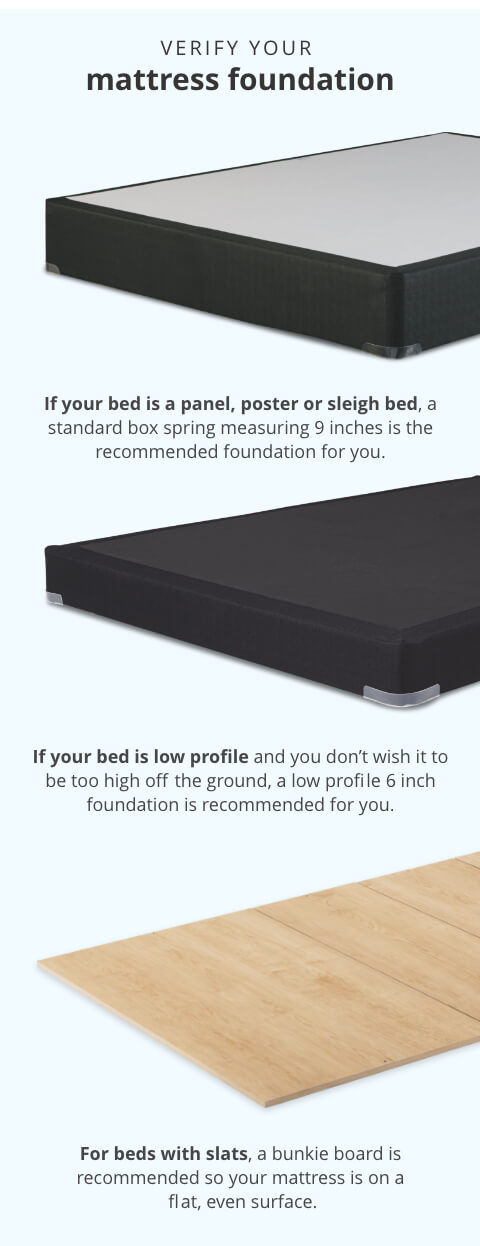 Verify Your Mattress Foundation